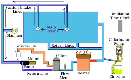 Swimming pool filtration system design pdf