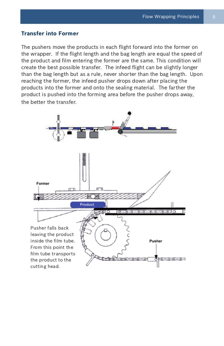 Bosch guide to flow wrapping