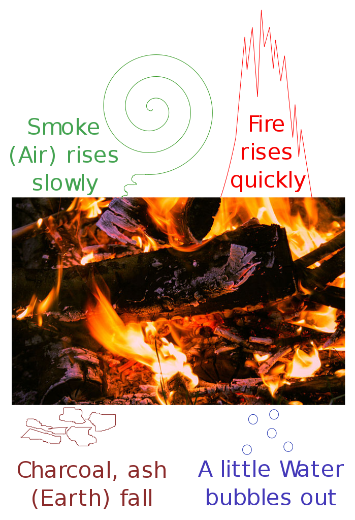 The earth the air the fire pdf