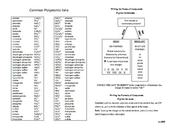 Periodic table of ions pdf