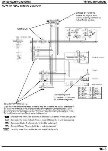 Honda gx160 shop manual pdf