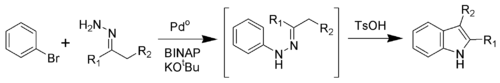 Fischer indole synthesis mechanism pdf