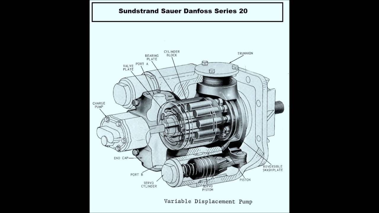 sauer danfoss series 90 service manual