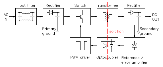 Phase-shifted full bridge dc dc power converter design guide