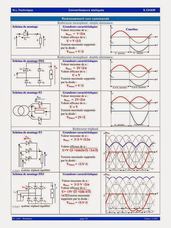 Cours de technologie d electrotechnique pdf
