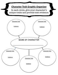 Character traits list middle school pdf