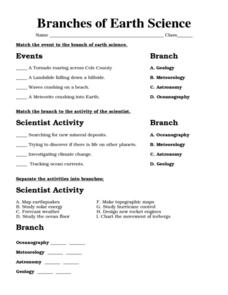 9th grade biology worksheets pdf