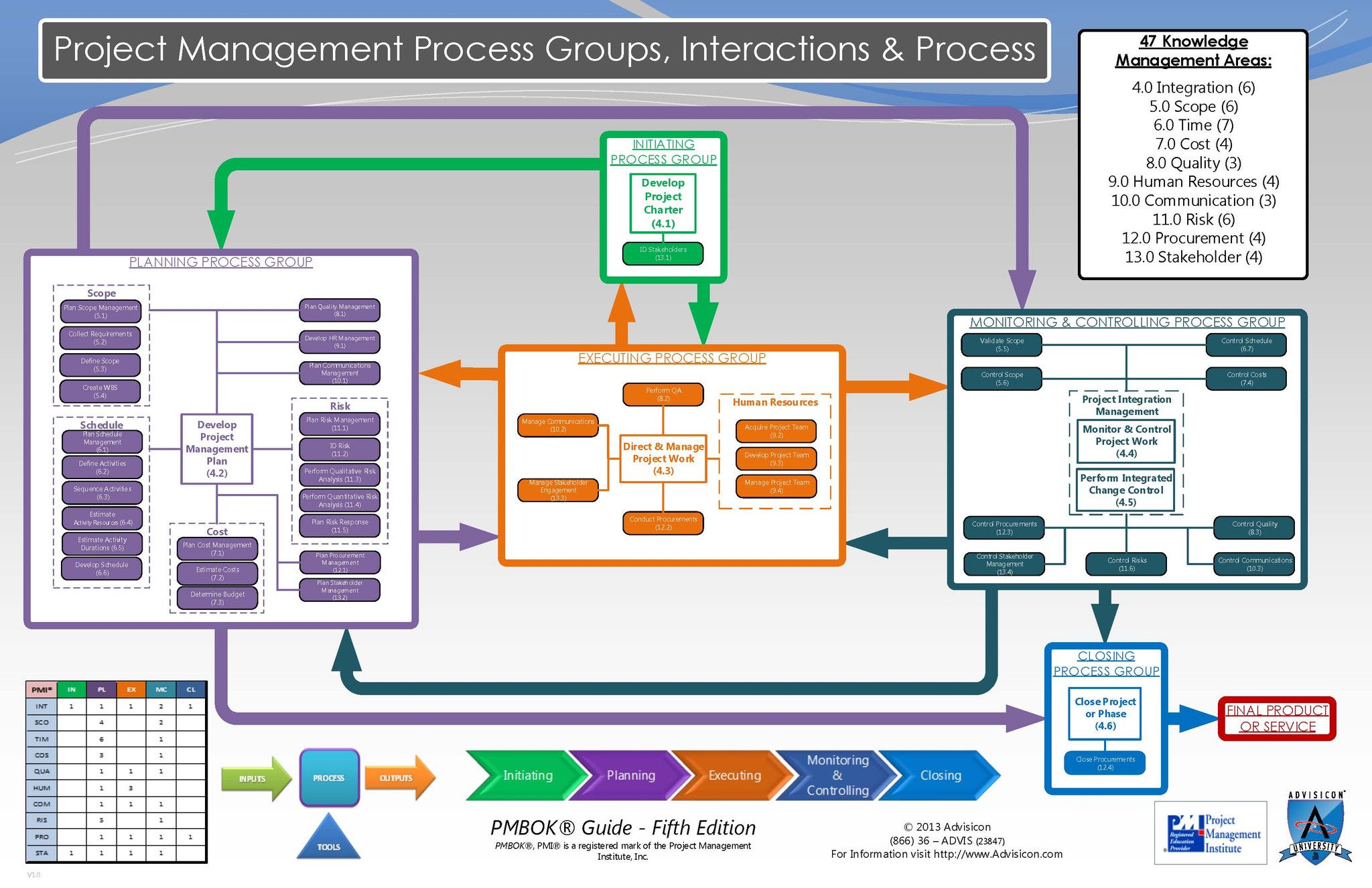 Business process management guide pdf