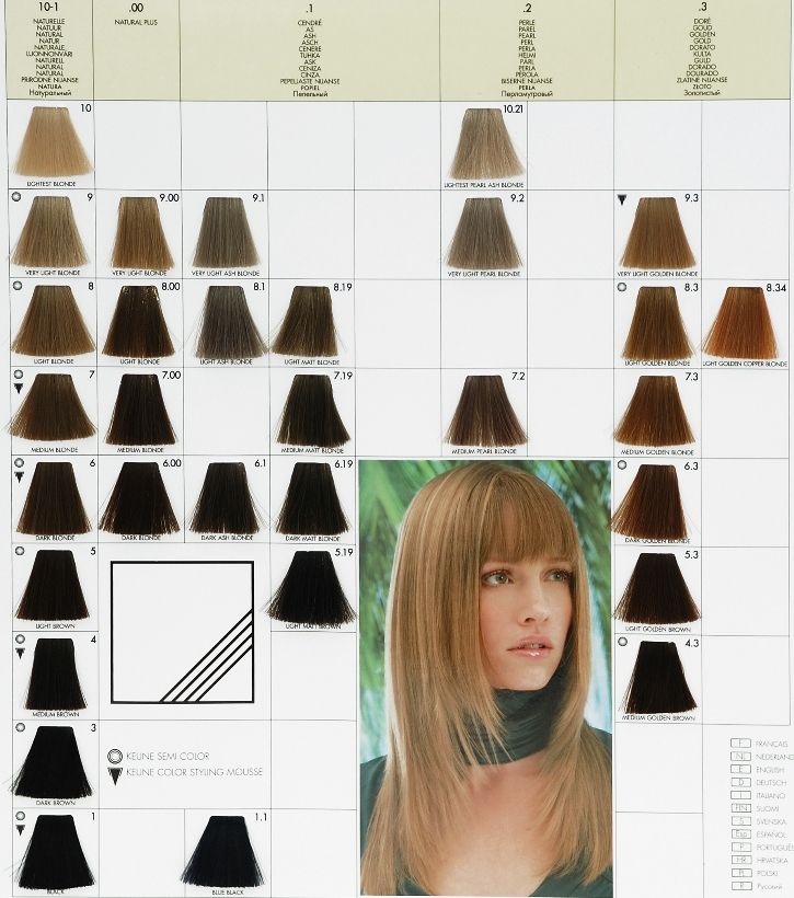 Keune hair color chart pdf