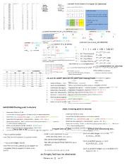 Discrete mathematics cheat sheet pdf