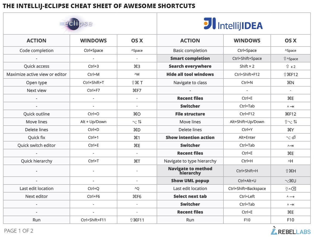 Eclipse cheat sheet shortcuts pdf