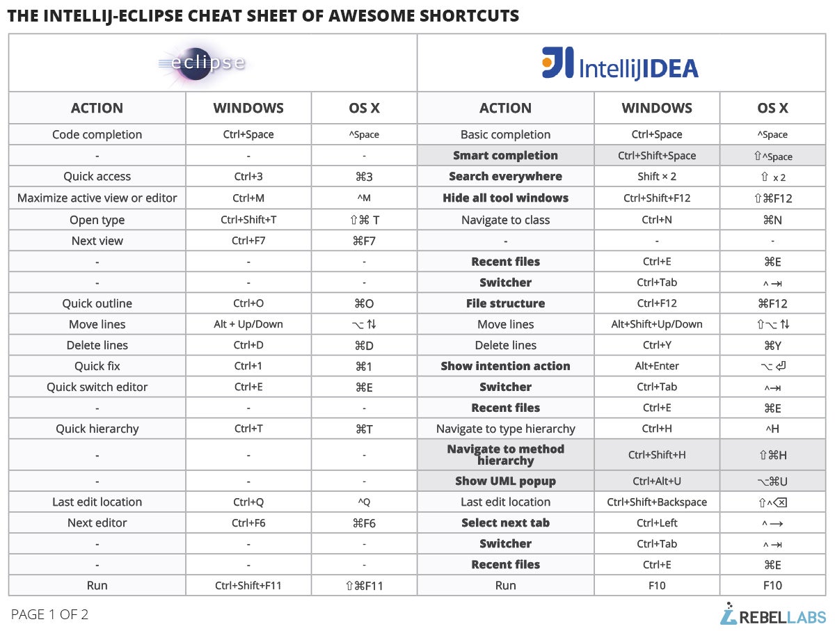 Eclipse keyboard shortcuts cheat sheet pdf