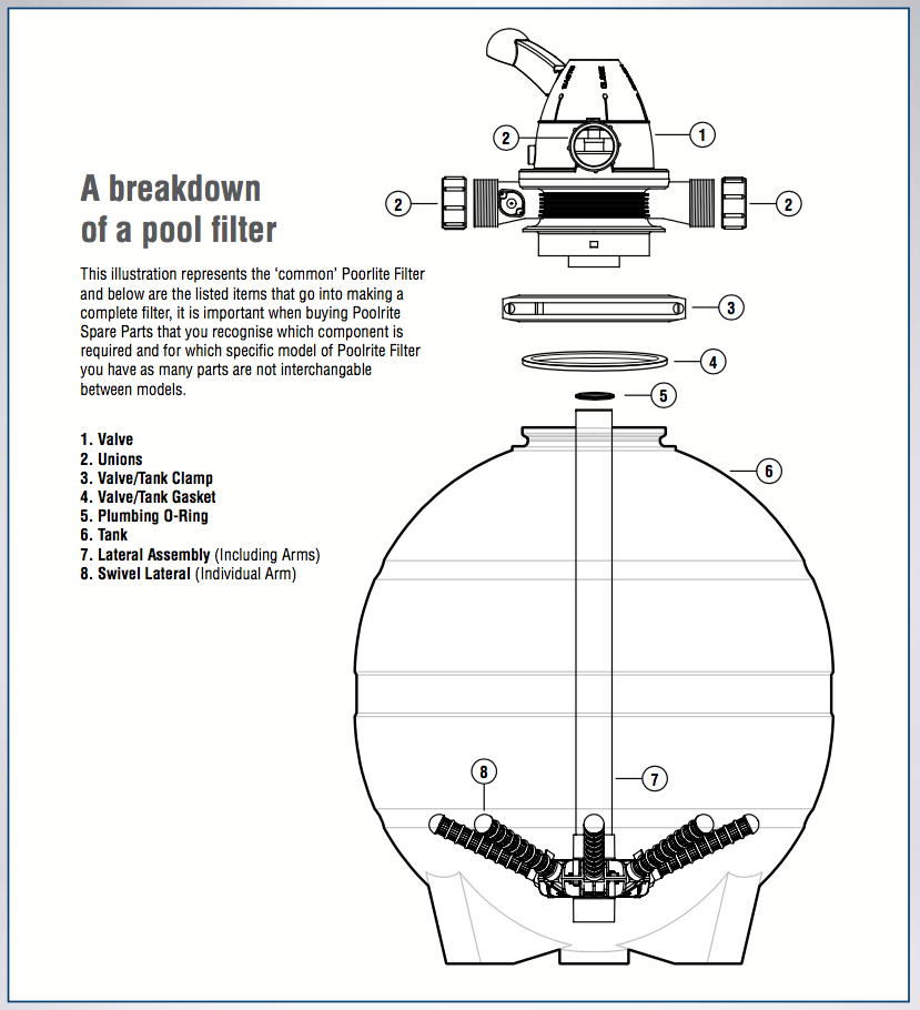 Emaux sand filter instructions