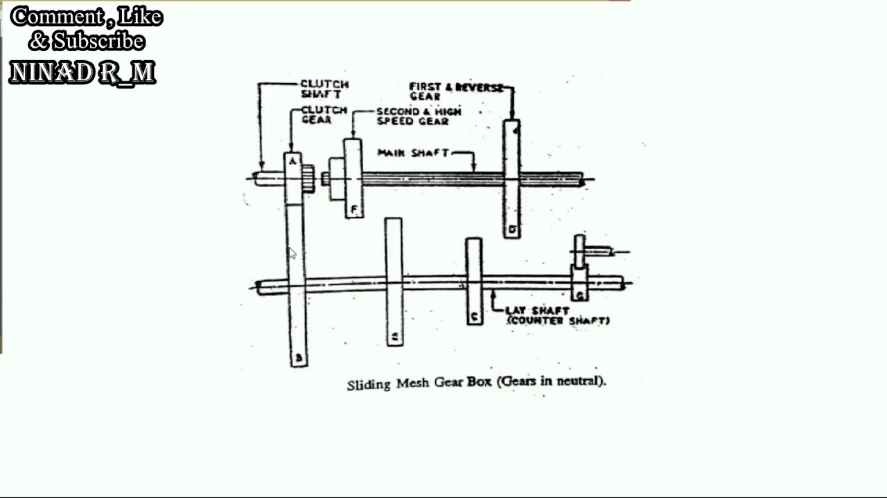 Transmisi manual tipe sliding mesh gearbox