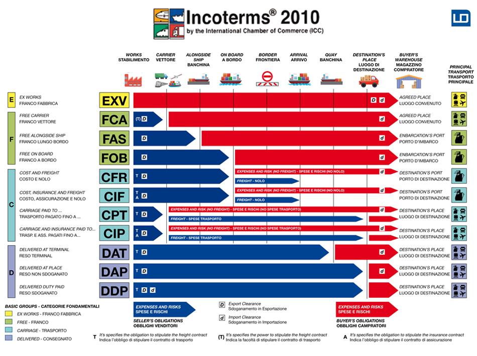 Incoterms 2013 pdf free download