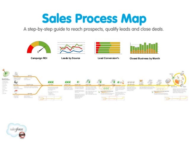 Sales process in salesforce pdf