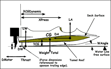Secrets of tunnel boat design pdf