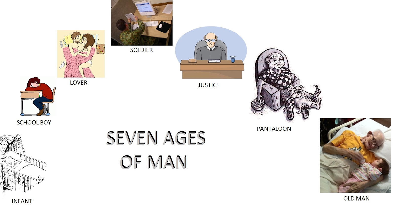 Seven stages of man pdf