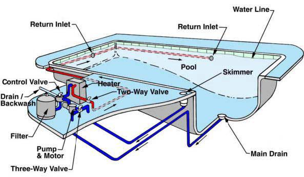 Swimming pool filtration system design pdf